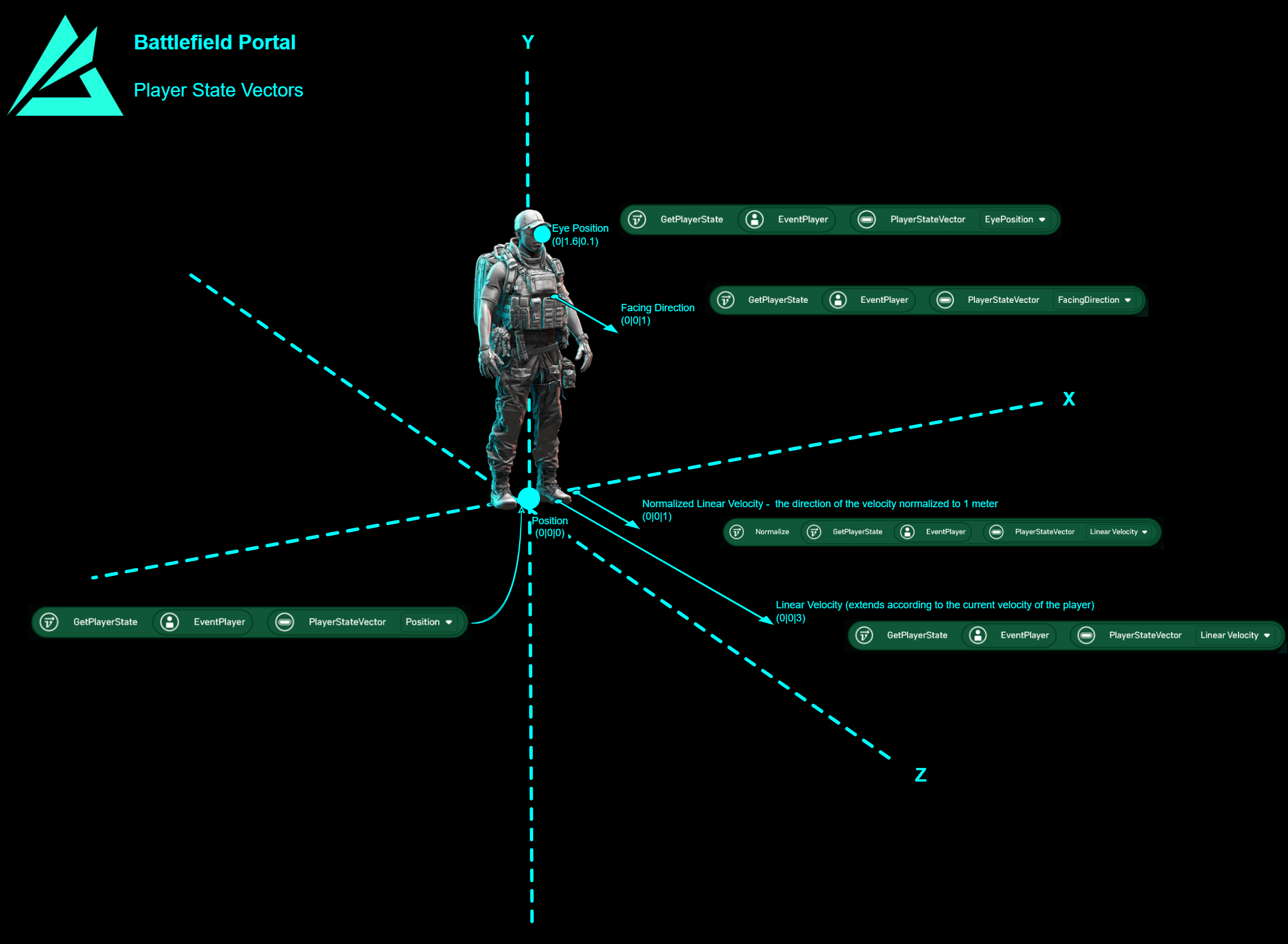Player State Vectors Diagram